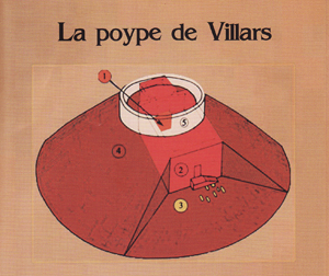 Poype de Villars. Identification des sites succdessifs